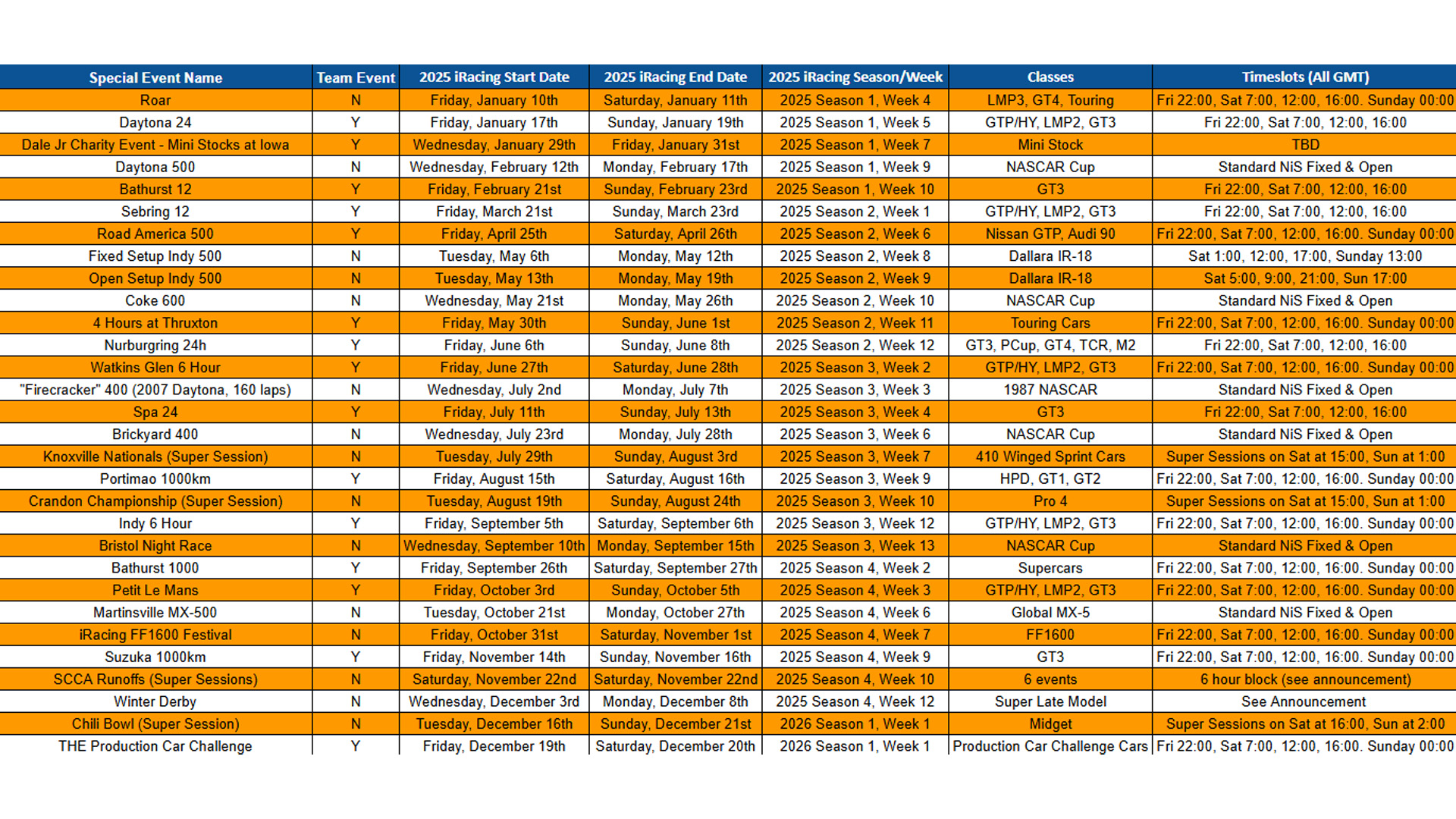 2025 Simracing Special Events Calender