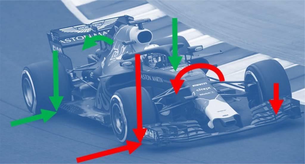 How to Be Faster in an FWD Car